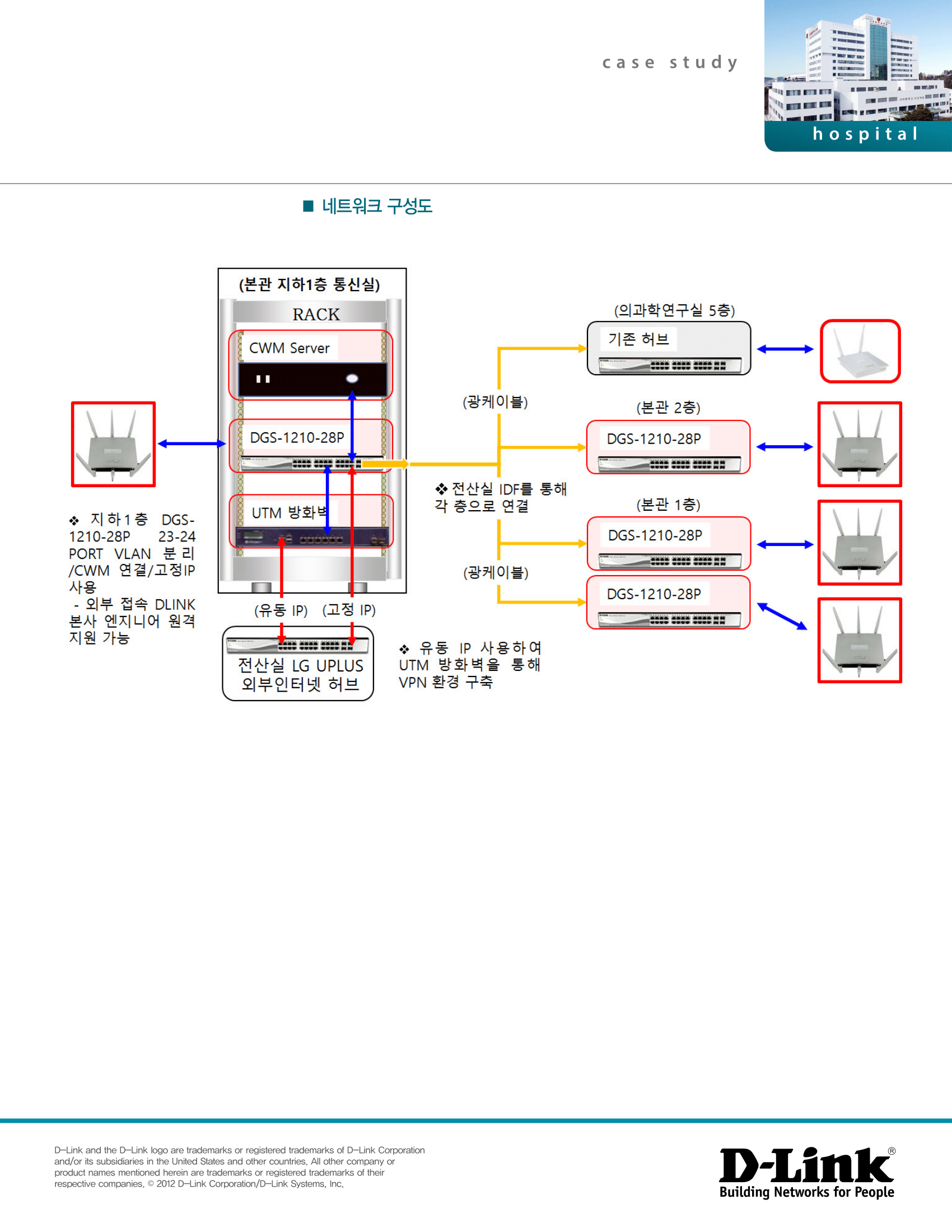 고려대학교 안산병원 무선 네트워크