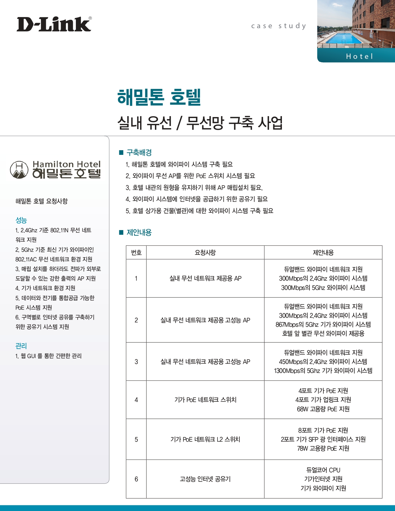 해밀톤 호텔 무선 네트워크